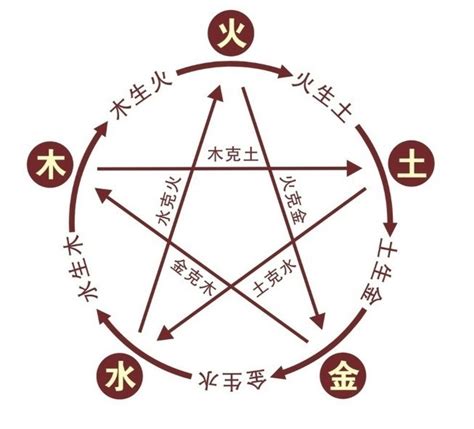 昊五行|昊字的五行属性